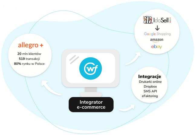 wFirma - integrator e-commerce