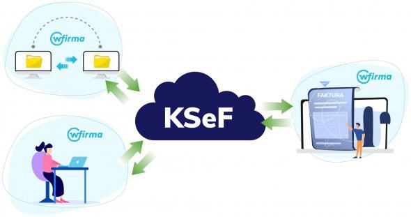 Krajowy System e-Faktur (KSEF) - zmiany w sposobie fakturowania